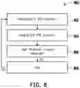 Fig. 21 - Gate structure and semiconductor device having the same