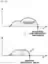 Fig. 04 - Water removing system and method of fuel cell vehicle using impedance