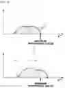 Fig. 05 - Water removing system and method of fuel cell vehicle using impedance