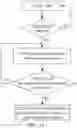 Fig. 16 - Method and device used in UE and base station for wireless communication