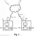 Fig. 02 - Methods and devices for secure data communication
