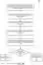 Fig. 09 - Adaptive security for smart contracts using high granularity metrics