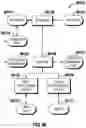 Fig. 77 - Systems and methods for provisioning embedded internet of things universal IDS (IoT UIDs) in brownfield devices
