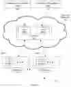 Fig. 03 - METHOD AND SYSTEM OF A CLOUD-BASED MULTIPATH ROUTING PROTOCOL