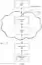 Fig. 07 - METHOD AND SYSTEM OF A CLOUD-BASED MULTIPATH ROUTING PROTOCOL