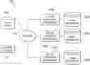 Fig. 01 - Computing networks and systems for submitting data