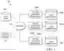 Fig. 02 - Computing networks and systems for submitting data