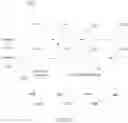 Fig. 13 - On neural network-based filtering for imaging/video coding