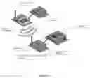 Fig. 02 - Wireless Sensor Bridge with Wireless Node and Wireless Hub