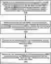 Fig. 01 - Single cell multicast traffic channel scheduling between two base stations