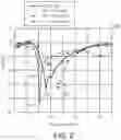 Fig. 03 - WIDE BAND MICROWAVE TISSUE ABLATION PROBE WITH VARIABLE LENGTH ANTENNA PARAMETERS