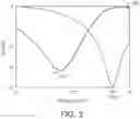 Fig. 04 - WIDE BAND MICROWAVE TISSUE ABLATION PROBE WITH VARIABLE LENGTH ANTENNA PARAMETERS