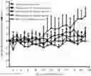 Fig. 01 - COMPOUNDS AND COMPOSITIONS FOR TREATING HEMATOLOGICAL DISORDERS
