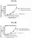 Fig. 06 - COMPOUNDS AND COMPOSITIONS FOR TREATING HEMATOLOGICAL DISORDERS