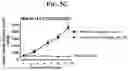 Fig. 07 - COMPOUNDS AND COMPOSITIONS FOR TREATING HEMATOLOGICAL DISORDERS