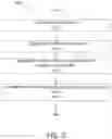 Fig. 04 - SIMULATED TEST CREATION