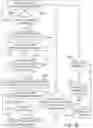 Fig. 85 - Water Distillation Apparatus, Method, and System