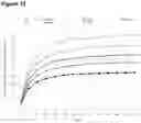 Fig. 13 - DOSE