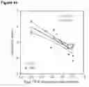 Fig. 42 - DOSE