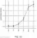 Fig. 33 - RAPID PREDICTION OF DRUG RESPONSIVENESS
