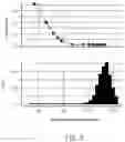 Fig. 41 - RAPID PREDICTION OF DRUG RESPONSIVENESS