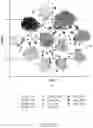 Fig. 64 - RAPID PREDICTION OF DRUG RESPONSIVENESS