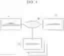 Fig. 02 - Method, control device, and system