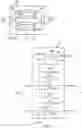 Fig. 03 - Integrated circuit die test architecture
