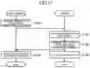 Fig. 18 - Search system, method, and program for restricting results based on conflicts