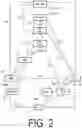 Fig. 03 - User equipment and core network apparatus