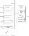 Fig. 09 - INTELLIGENT IRRIGATION MANAGEMENT SYSTEM
