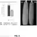 Fig. 04 - Methods and compositions to increase yield through modifications of FEA3 genomic locus and associated ligands