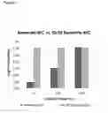 Fig. 02 - High load dispersions
