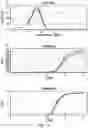 Fig. 14 - ENGINEERED CARTILAGE