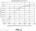 Fig. 06 - Process for the conversion of carbon dioxide