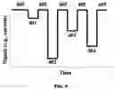 Fig. 07 - 3′ protected nucleotides