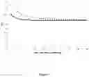 Fig. 02 - Process for obtaining antibodies