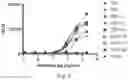 Fig. 07 - RECOMBINANT ANTIBODIES, PHARMACEUTICAL COMPOSITIONS COMPRISING THE SAME, AND USES THEREOF