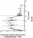 Fig. 06 - Anti-sortilin antibodies and methods of use thereof