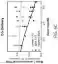 Fig. 09 - LIPOSOMAL SPHERICAL NUCLEIC ACID (SNA) CONSTRUCTS FOR SPLICE MODULATION