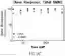 Fig. 12 - LIPOSOMAL SPHERICAL NUCLEIC ACID (SNA) CONSTRUCTS FOR SPLICE MODULATION