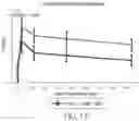 Fig. 16 - LIPOSOMAL SPHERICAL NUCLEIC ACID (SNA) CONSTRUCTS FOR SPLICE MODULATION