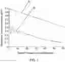 Fig. 02 - METHODS OF INCREASED CONTACT LENS ROTATION