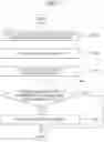 Fig. 09 - Method for selecting and controlling second work process during first work process in multitasking mobile terminal