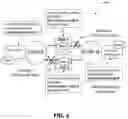 Fig. 05 - FEDERATED TRAINING OF MACHINE LEARNING MODELS
