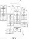 Fig. 06 - FEDERATED TRAINING OF MACHINE LEARNING MODELS