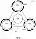 Fig. 09 - FEDERATED TRAINING OF MACHINE LEARNING MODELS