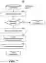 Fig. 09 - BLOCKCHAIN PRESCRIPTION MANAGEMENT SYSTEM