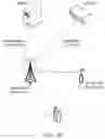 Fig. 03 - KEY PROCESSING METHOD IN DUAL CONNECTIVITY MODE AND DEVICE