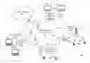 Fig. 01 - Mechanisms and apparatus for securing broadcast content distribution of time-sensitive data